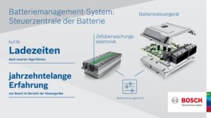 Darstellung des Batteriemanagements bei Akkus von Bosch