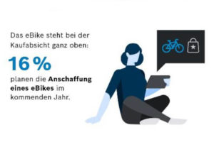 16 Prozent der Deutschen planen 2021 Kauf des ersten E-Bikes