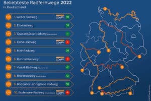 Die beliebtesten Radfernwege in Deutschland laut der Radreiseanalyse des ADFC für das Jahr 2022