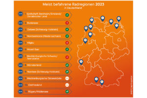 Übersicht zu den meist befahrenen Radregionen in Deutschland laut ADFC-Radreiseanalyse 2024